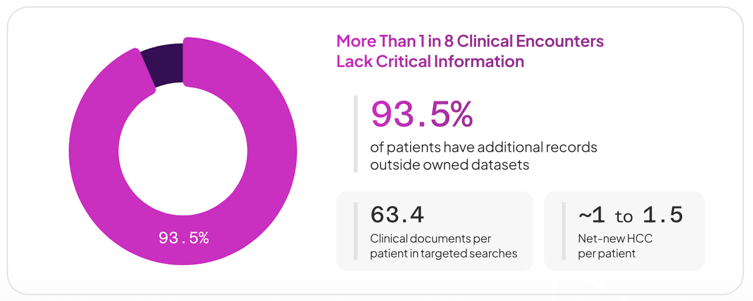 Cred Report Data for PR
