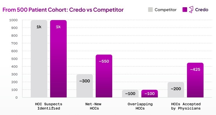 Credo Bake-Off - file