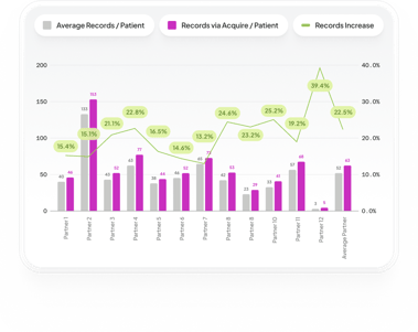 Credo-25-Chart-ProductValidation-Acquire-v2