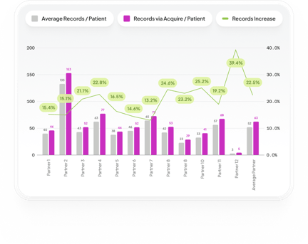 Credo-25-Chart-ProductValidation-Acquire-v2