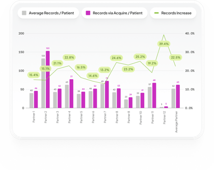 Raising RAF With Integrity Starts With Complete Data