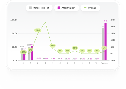 Raising RAF With Integrity Starts With Complete Data