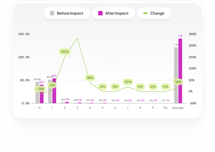Credo-25-Chart-ProductValidation-Inspect (1)