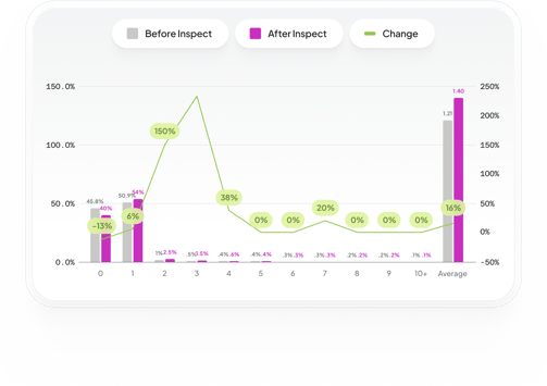 Credo-25-Chart-ProductValidation-Inspect (1)